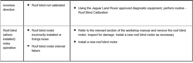 Fixed Window Glass